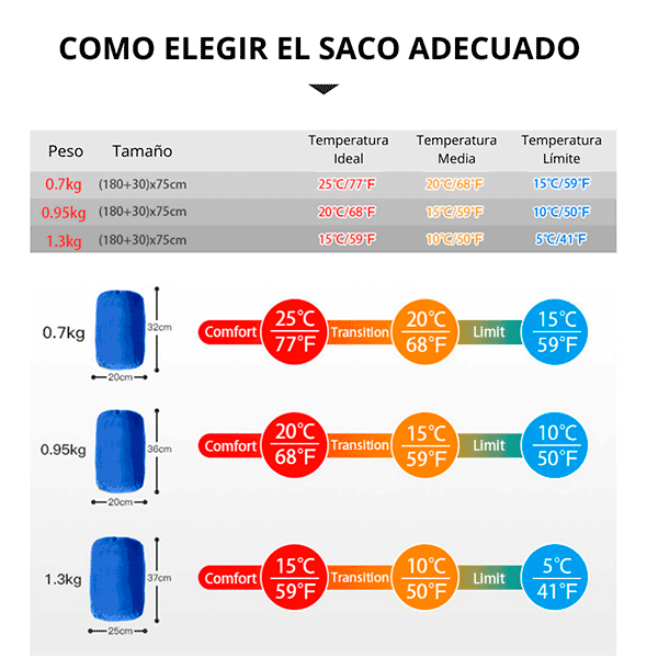 como elegir el saco de dormir adecuado